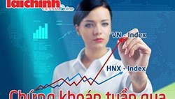 Chứng khoán tuần: Vì đâu dòng tiền lớn vẫn đứng ngoài cuộc?