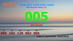 APG: Tổ chức quay thưởng tuần 01 (29/07 - 04/04) chương trình “QUYỀN LỢI VÀNG”