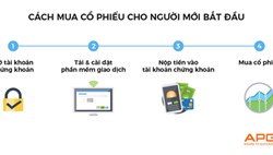 CÁC BƯỚC THAM GIA VÀO THỊ TRƯỜNG CHỨNG KHOÁN